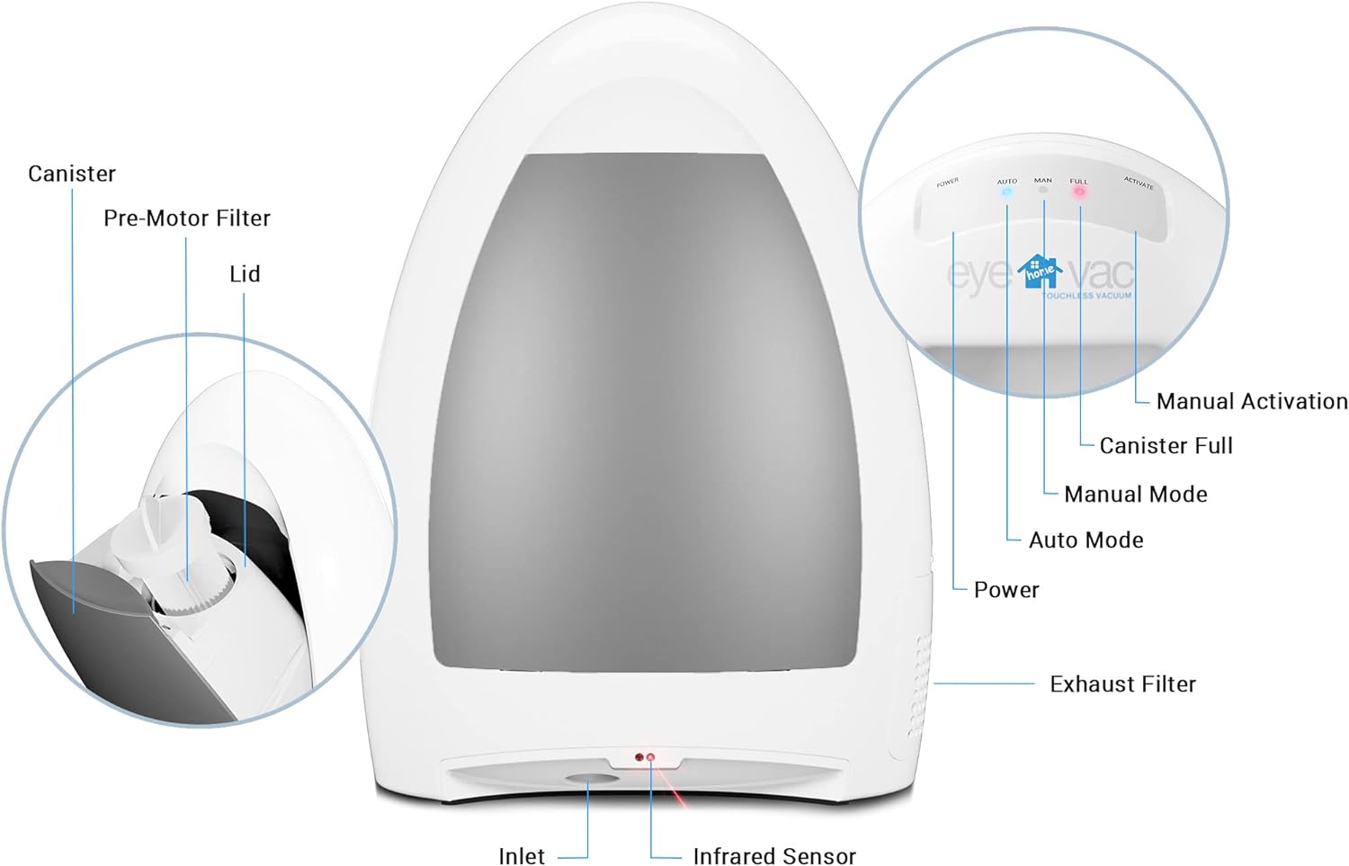 EyeVac Home Touchless Vacuum: Automatische Kehrschaufel für müheloses Reinigen