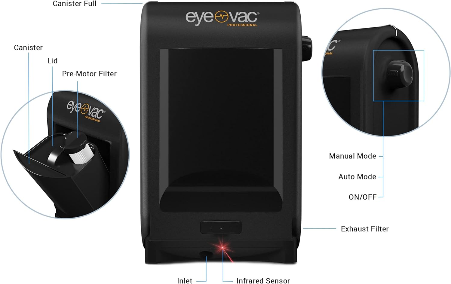 EyeVac Pro Berührungsloser Bodenstaubsauger: Kraftvolle und effiziente Reinigung für Privathaushalte und Unternehmen